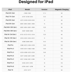 Huion HA200 rysik do iPada